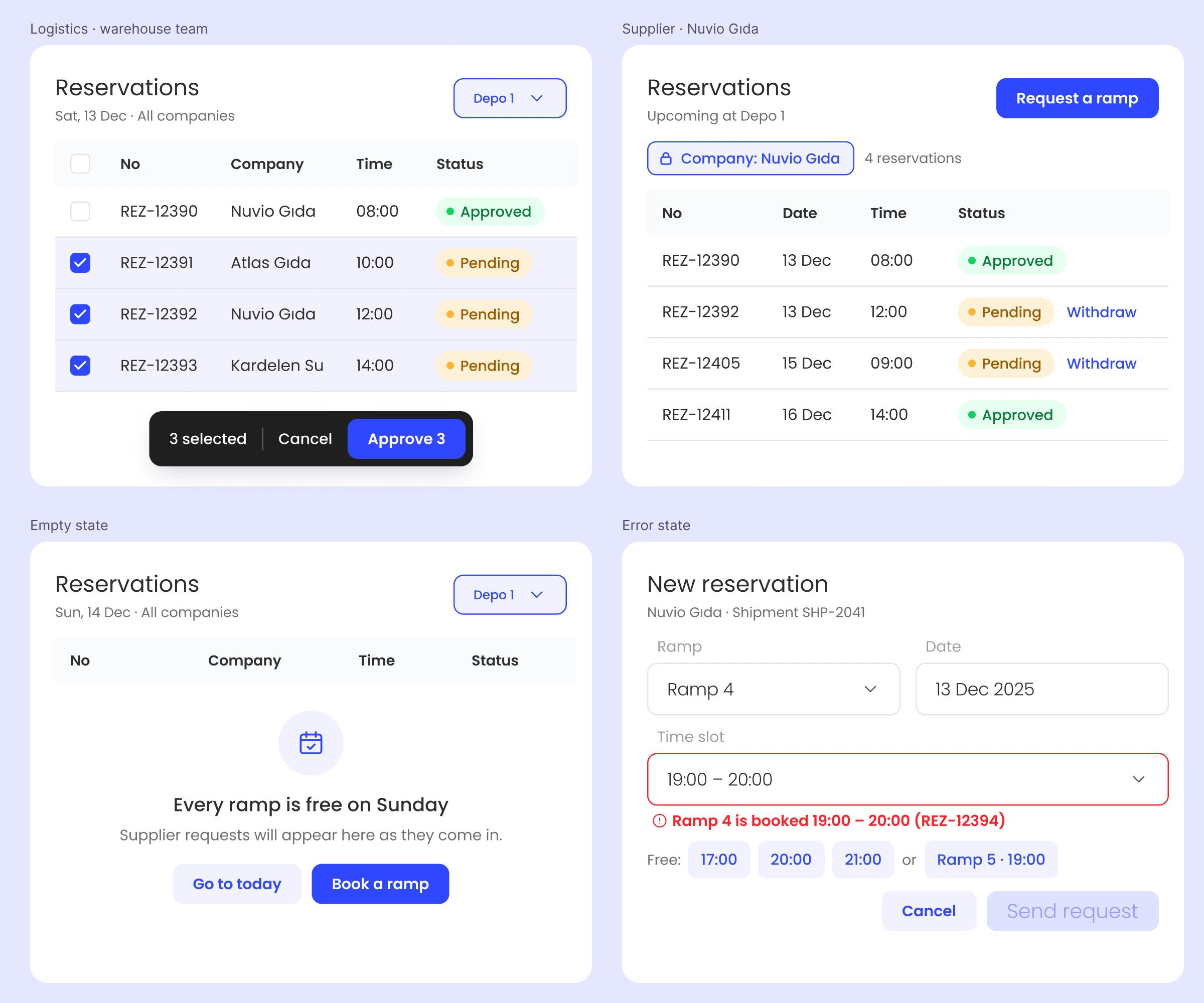 Four panels: the reservations list as the logistics team sees it with bulk approve, the same list for a supplier locked to their own company, an empty state, and a booking conflict error.