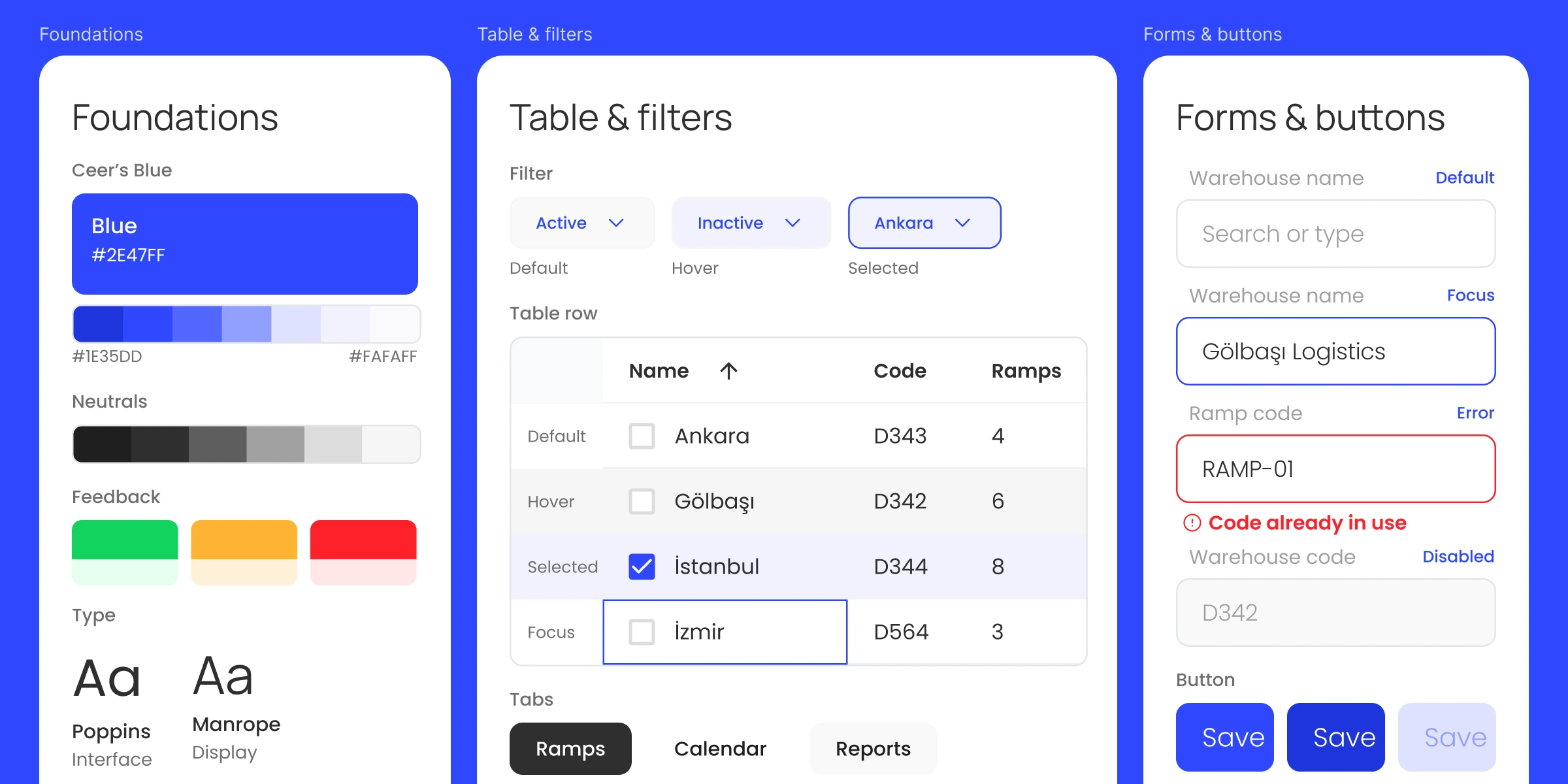 Three documentation pages on a blue stage: foundations with the colour ramp and typefaces, table and filter states, and form and button states.
