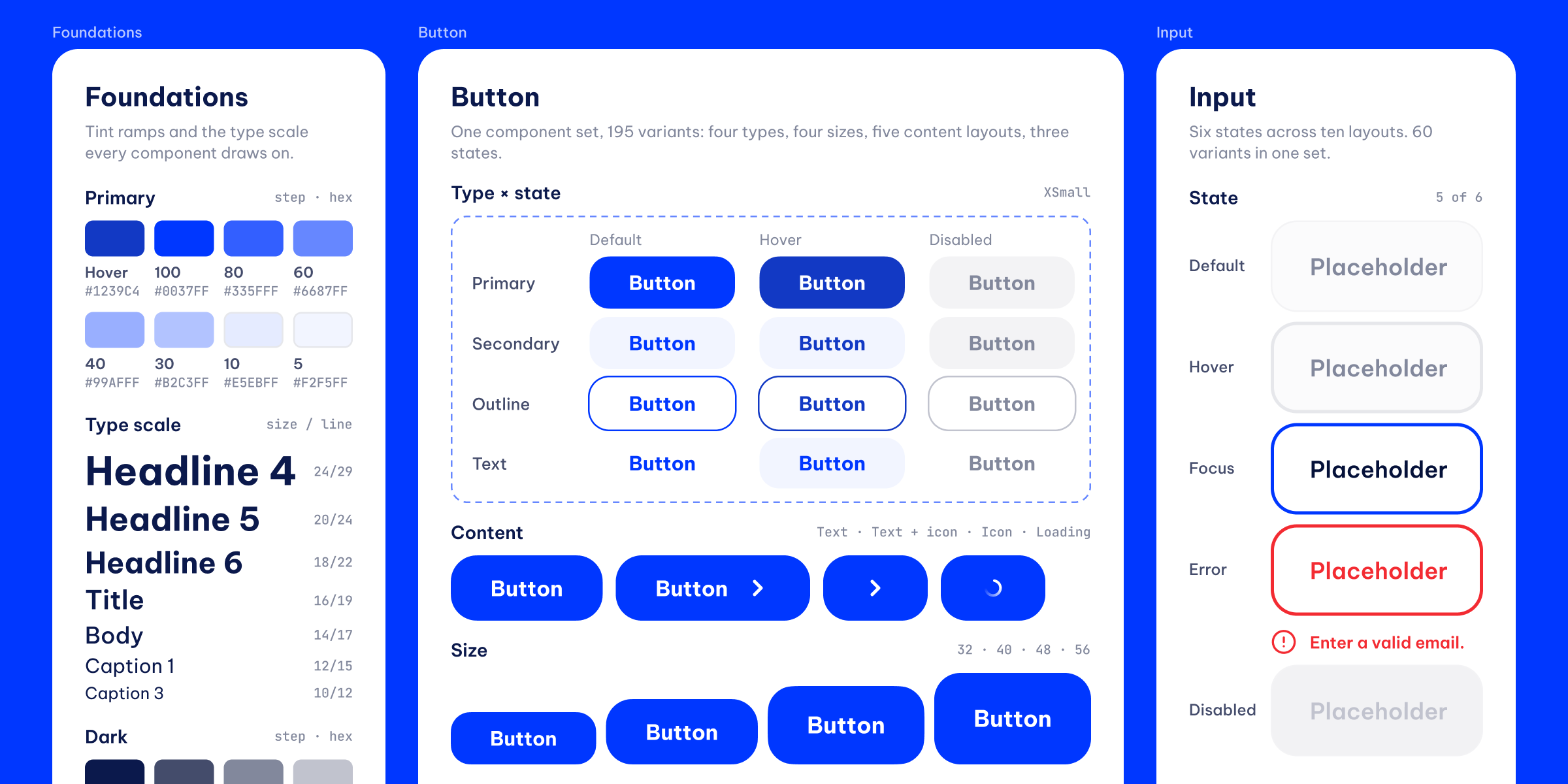 Three documentation pages on a blue stage: Foundations with the primary colour ramp and type scale, Button across type, state, content and size, and Input across five states.