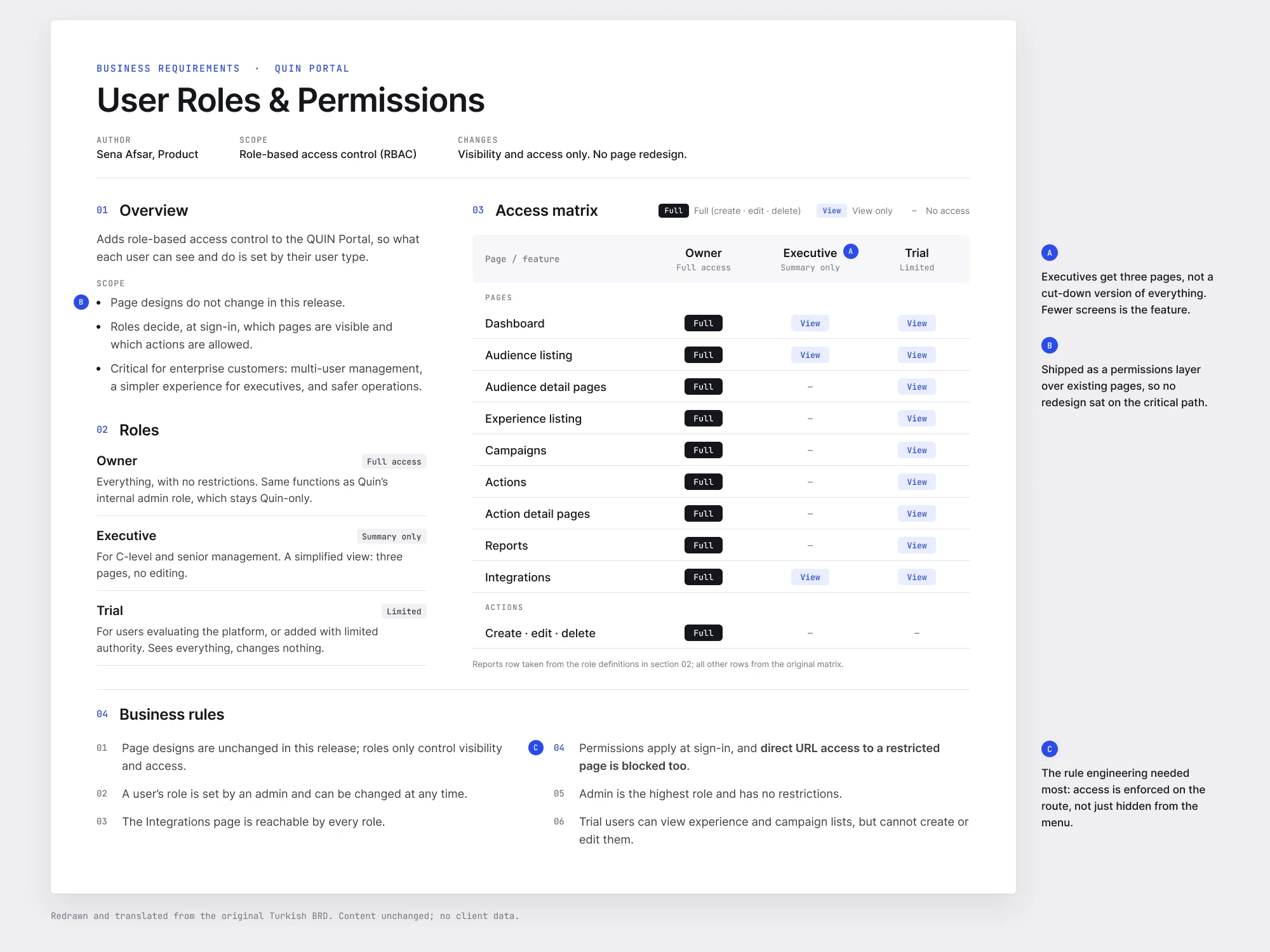 A business requirements page: user roles and permissions, with an overview, three role definitions, an access matrix across pages and features, and the business rules.