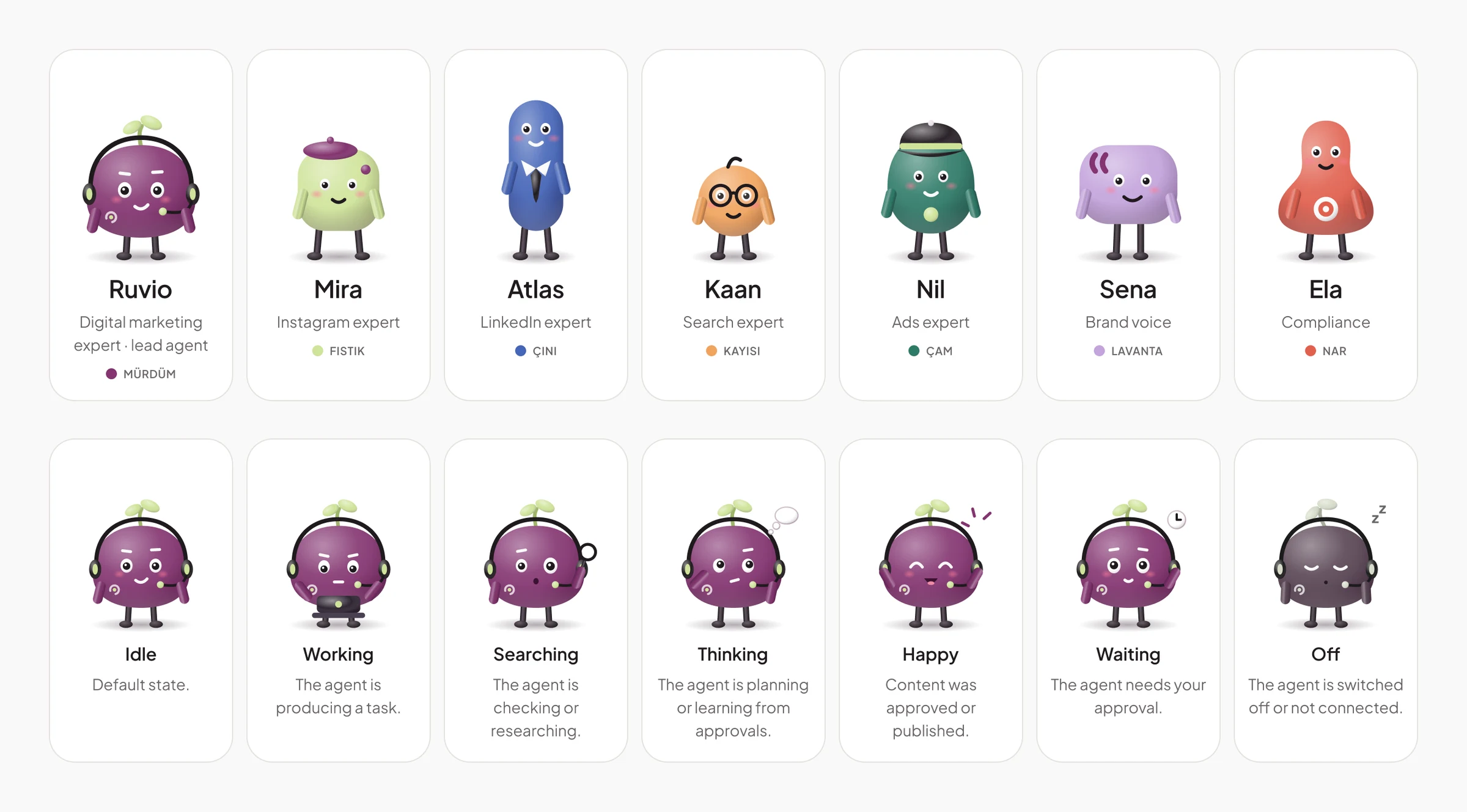 Seven character cards — Ruvio, Mira, Atlas, Kaan, Nil, Sena and Ela — each with a role, and a second row showing Ruvio in seven expressions: idle, working, searching, thinking, happy, waiting and off.